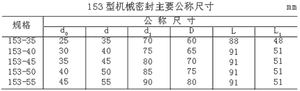 153型機械密封